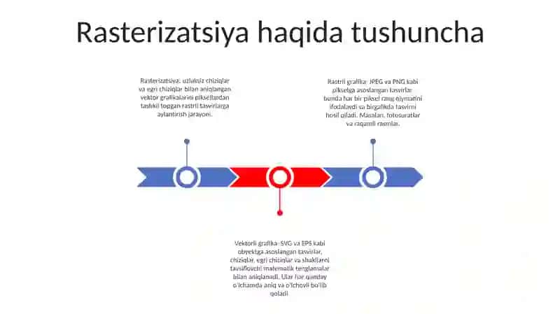 Kompyuter Grafikasiturlari 2