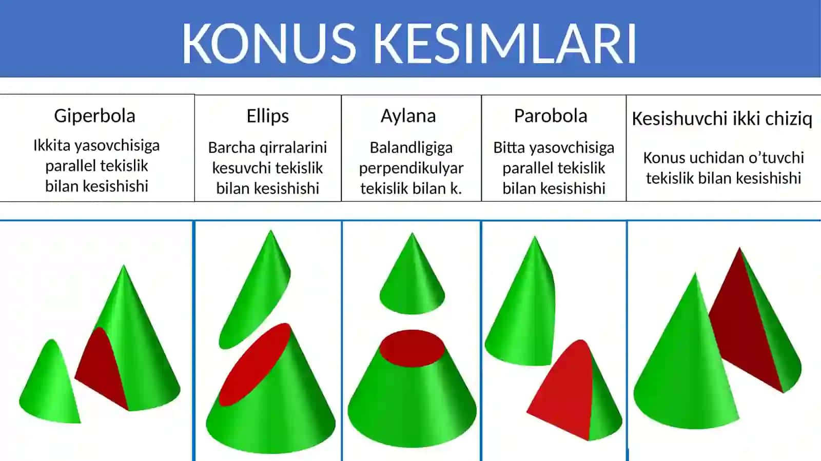 SIRTLARNI TEKISLIKLAR BILAN KESISH 2
