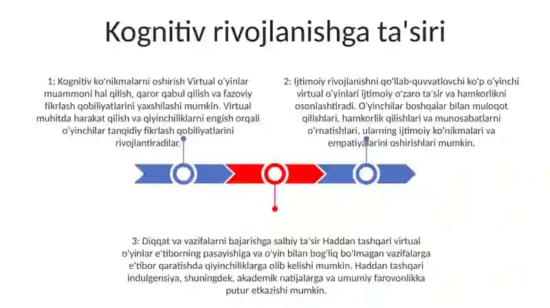 Vertual Òyinlarning Yoshlar Ongiga Tasiri 2