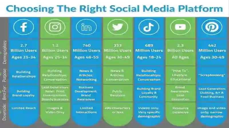 Social media 2