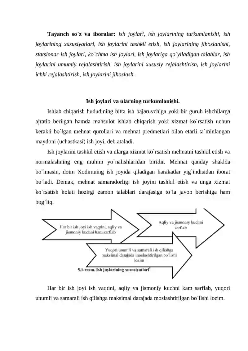 ISH O‘RINLARINI TAHLIL QILISH VA LOYIHALASH YONDASHUVLARI 2