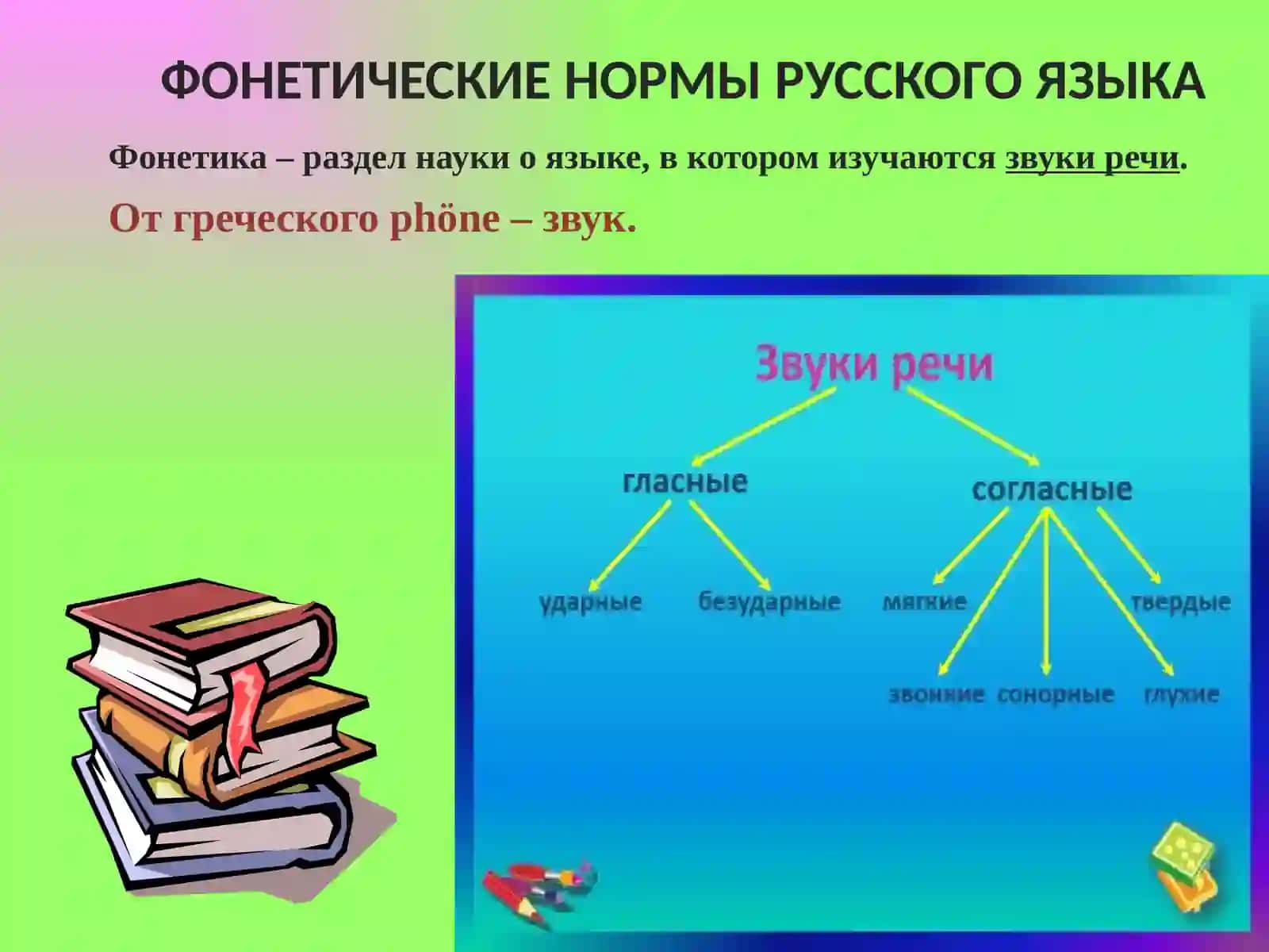 Фонетика – раздел науки о языке, в котором изучаютсязвуки речи 2