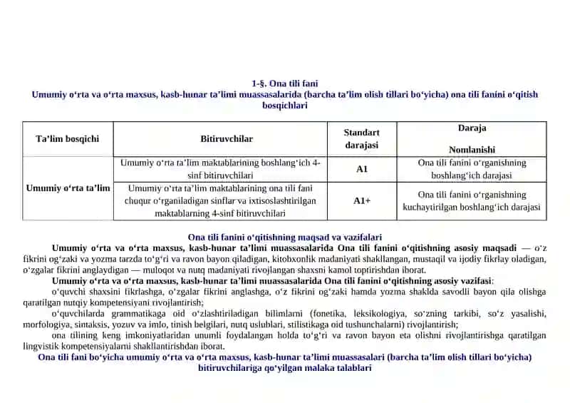 4-SINF UCHUN YILLIK O`QUV ISH REJASI 2
