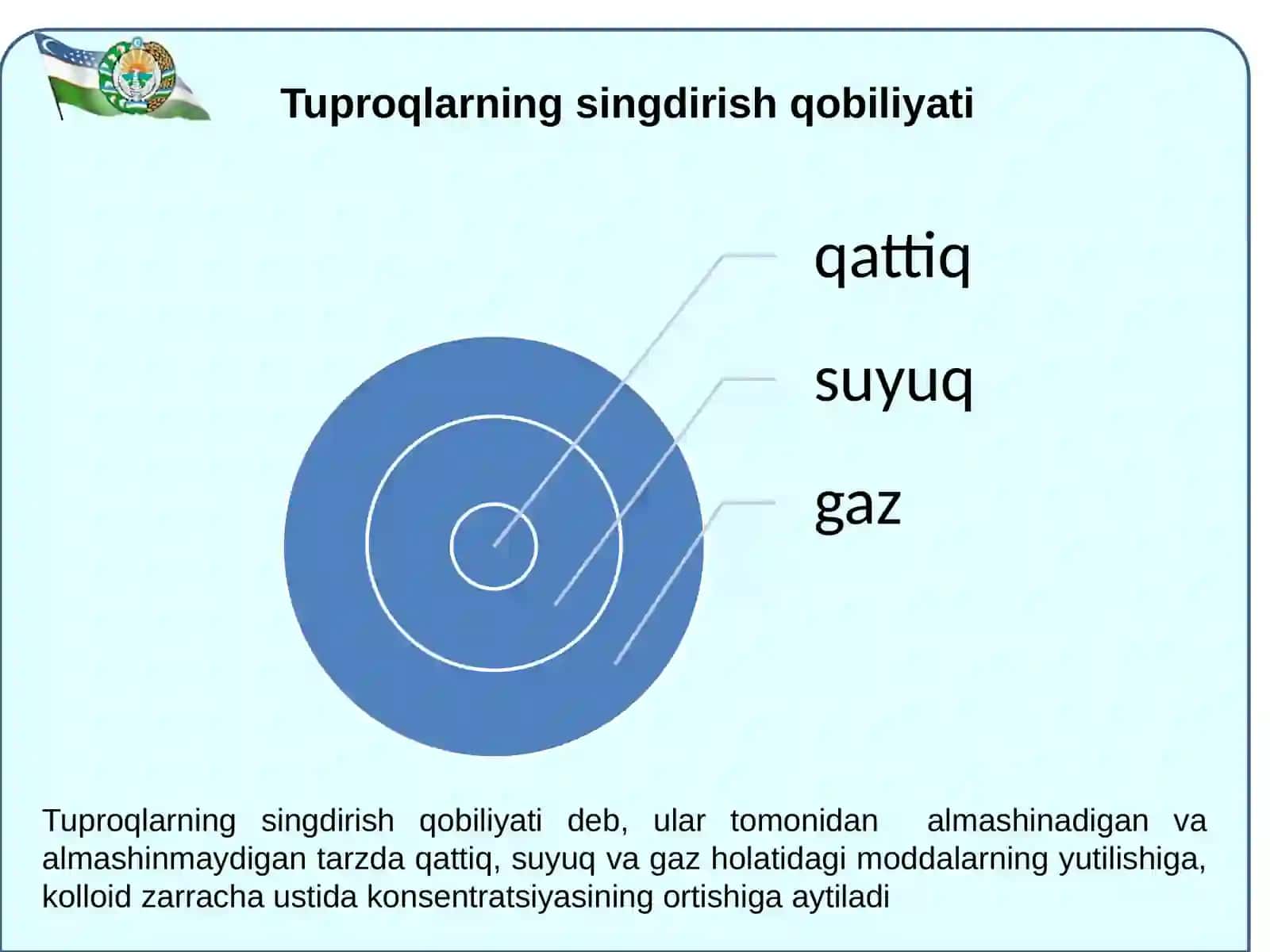 Tuproqning Singdirish Kompleksi 2