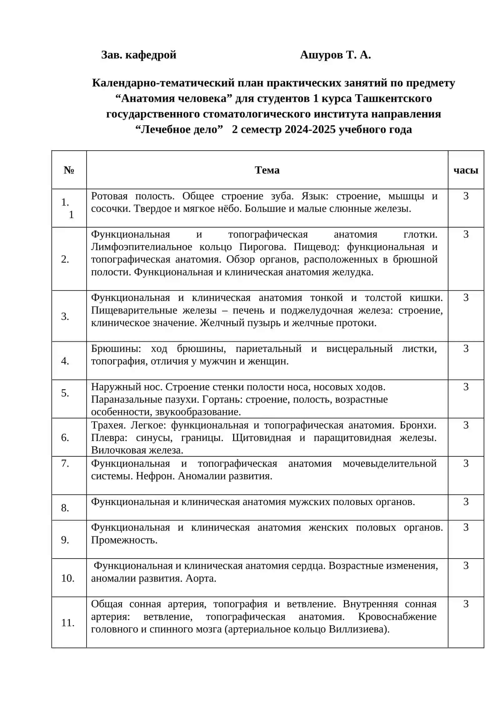 Календарно-тематический план лекций по предмету "Анатомия человека" для студентов 1 курса Ташкентского государственного стоматологического института направления "Лечебное дело" 2