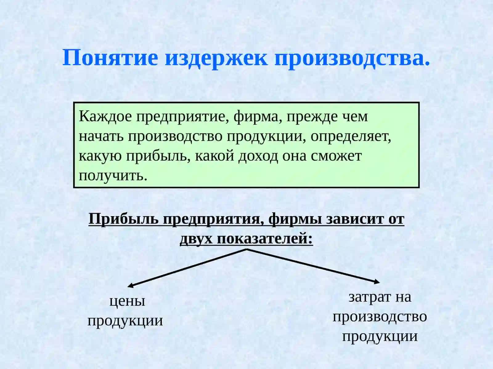 Издержки производства 2
