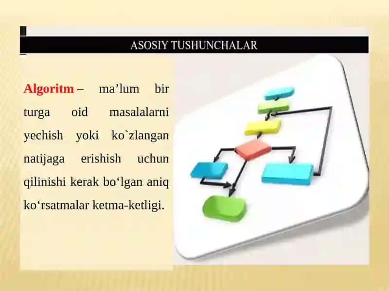Zamonaviy dasturlash texnologiyalari 2