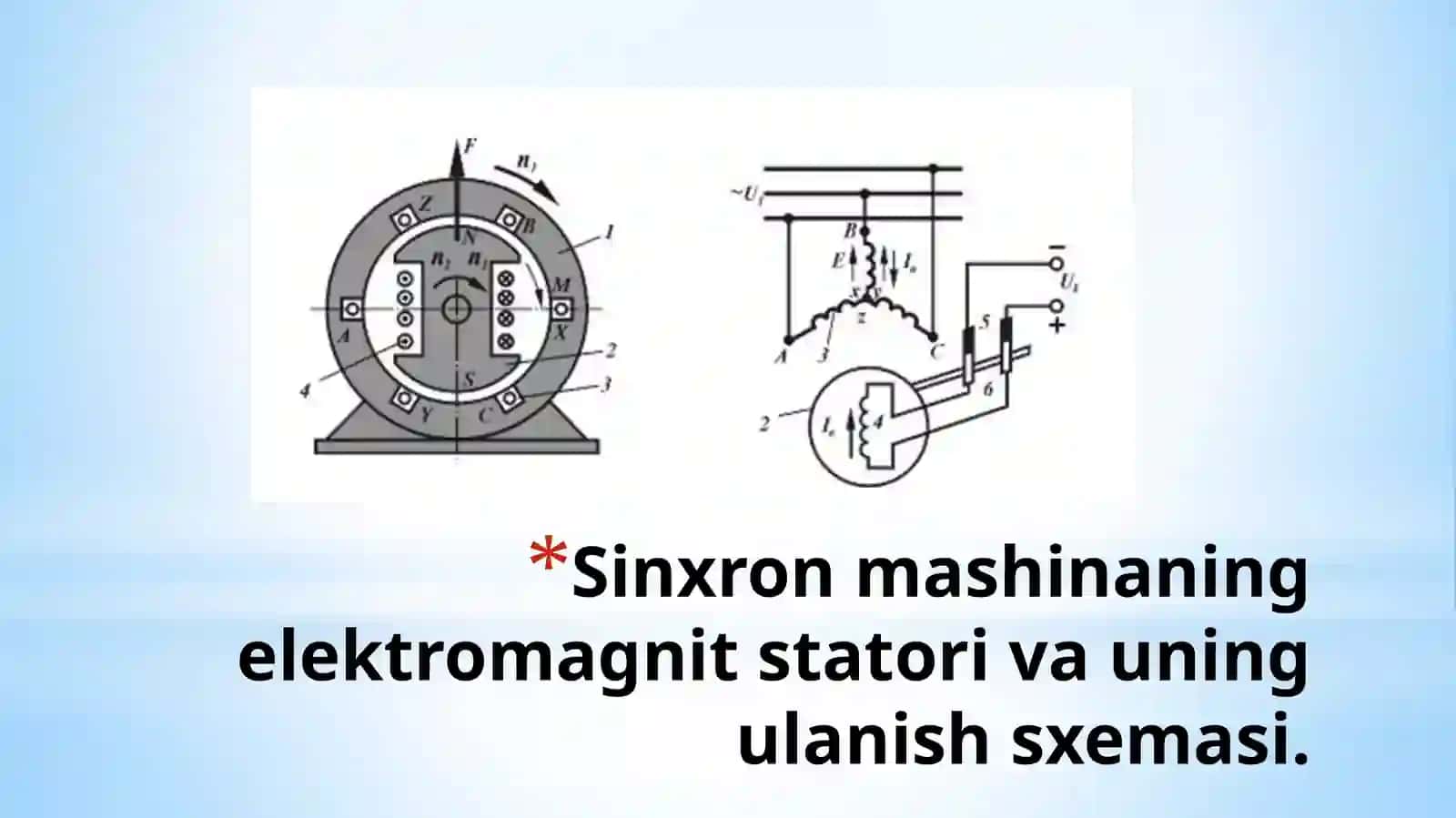 O‘ZGARUVCHAN TOK ELEKTR MASHINASINING ASOSIY TURLARI 2