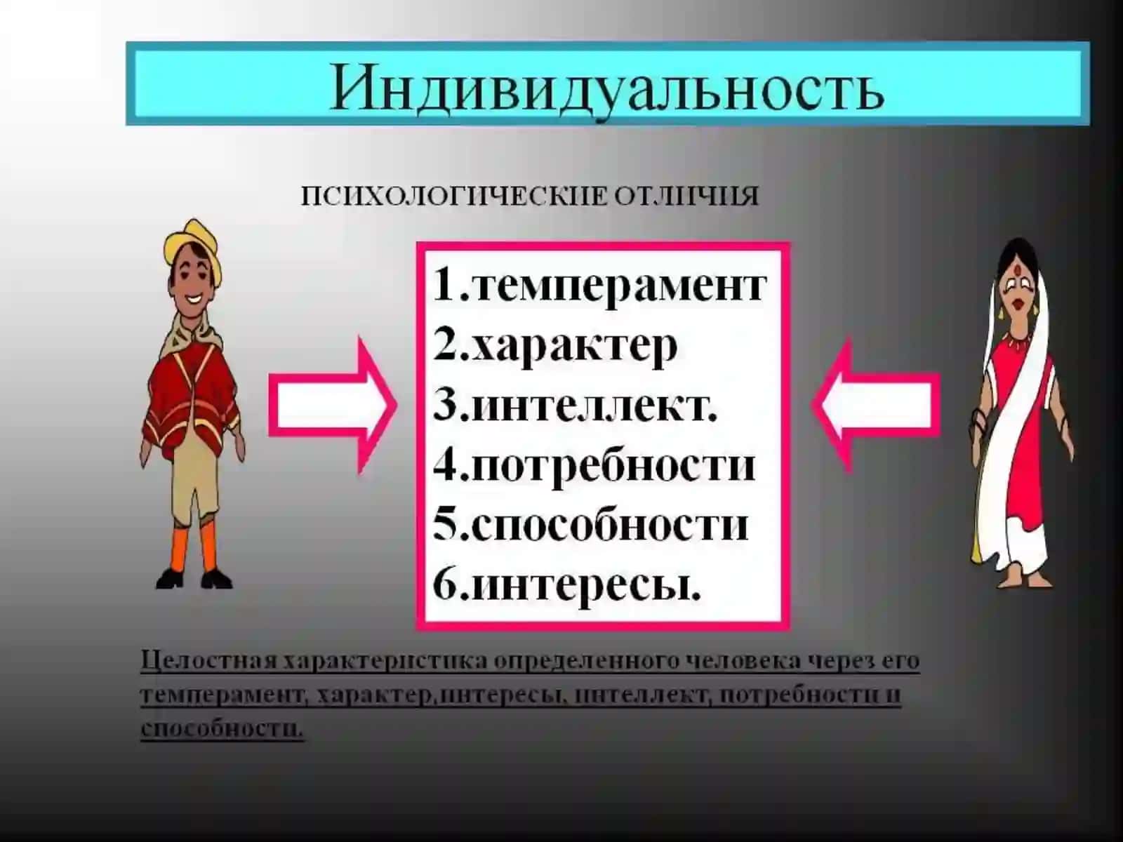 Temperamentning mohiyati va tiplari 2