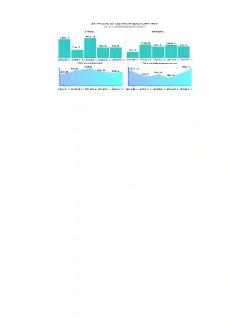 Natural resources of Uzbekistan 2