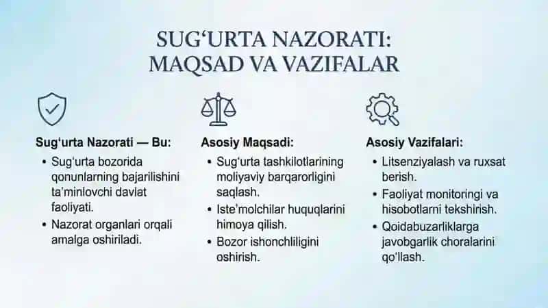 Mamlakatimizda sugʻurta nazoratini tashkil etishni huquqiy asoslari 2