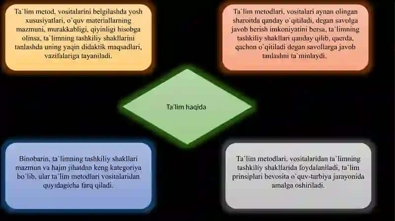 Nazorat turlari shaklari va metodlari 2