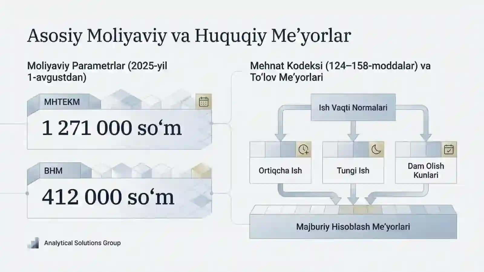 Ish Haqqi Hisoblash Tizimi 2