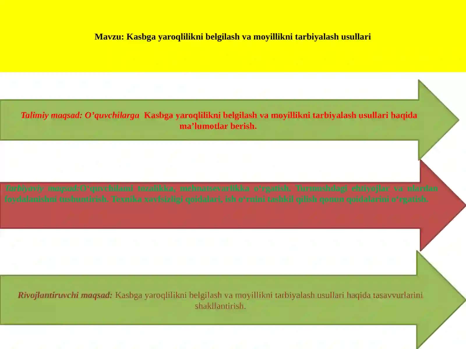Mavzu: Kasbga yaroqlilikni belgilash va moyillikni tarbiyalash usullari 2