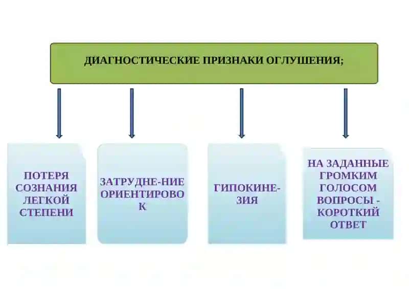 ПРАКТИЧЕСКИЕ НАВЫКИ ПО ПСИХИАТРИИ И НАРКОЛОГИИ 2