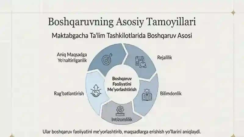 Maktabgacha ta’lim tashkilotlarini boshqarish 2