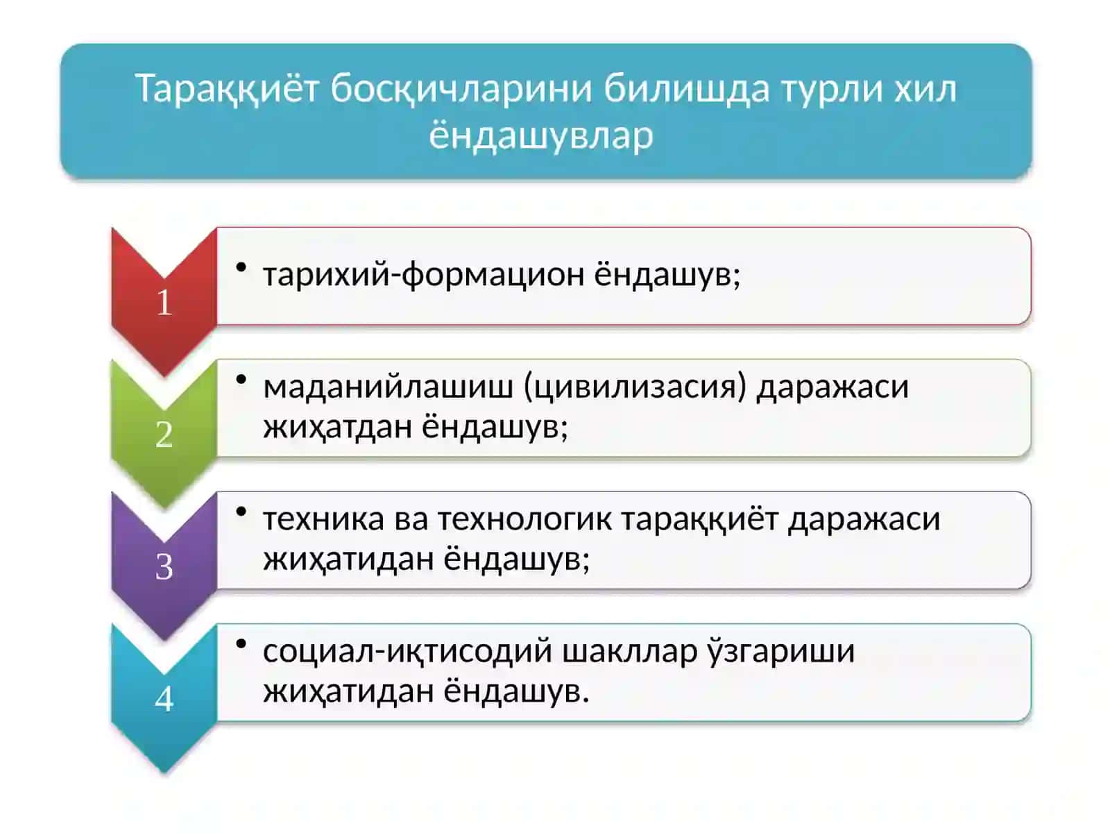 Ҳаёт иқтисодиёти 2