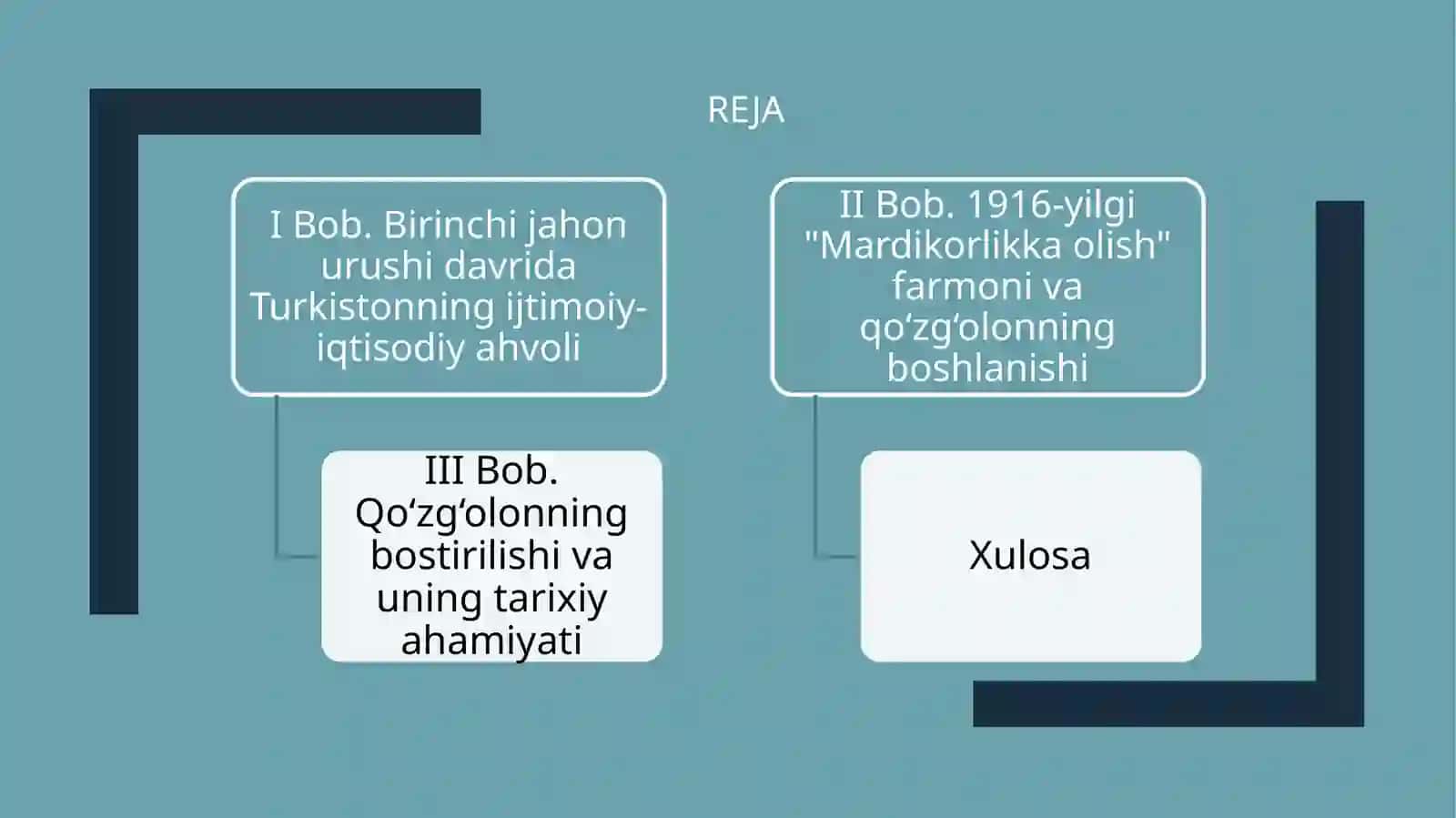 Birinchijahon urushining turkistono`lkasiga ta`siri. 1916-yil milliy-ozodlik harakati 2