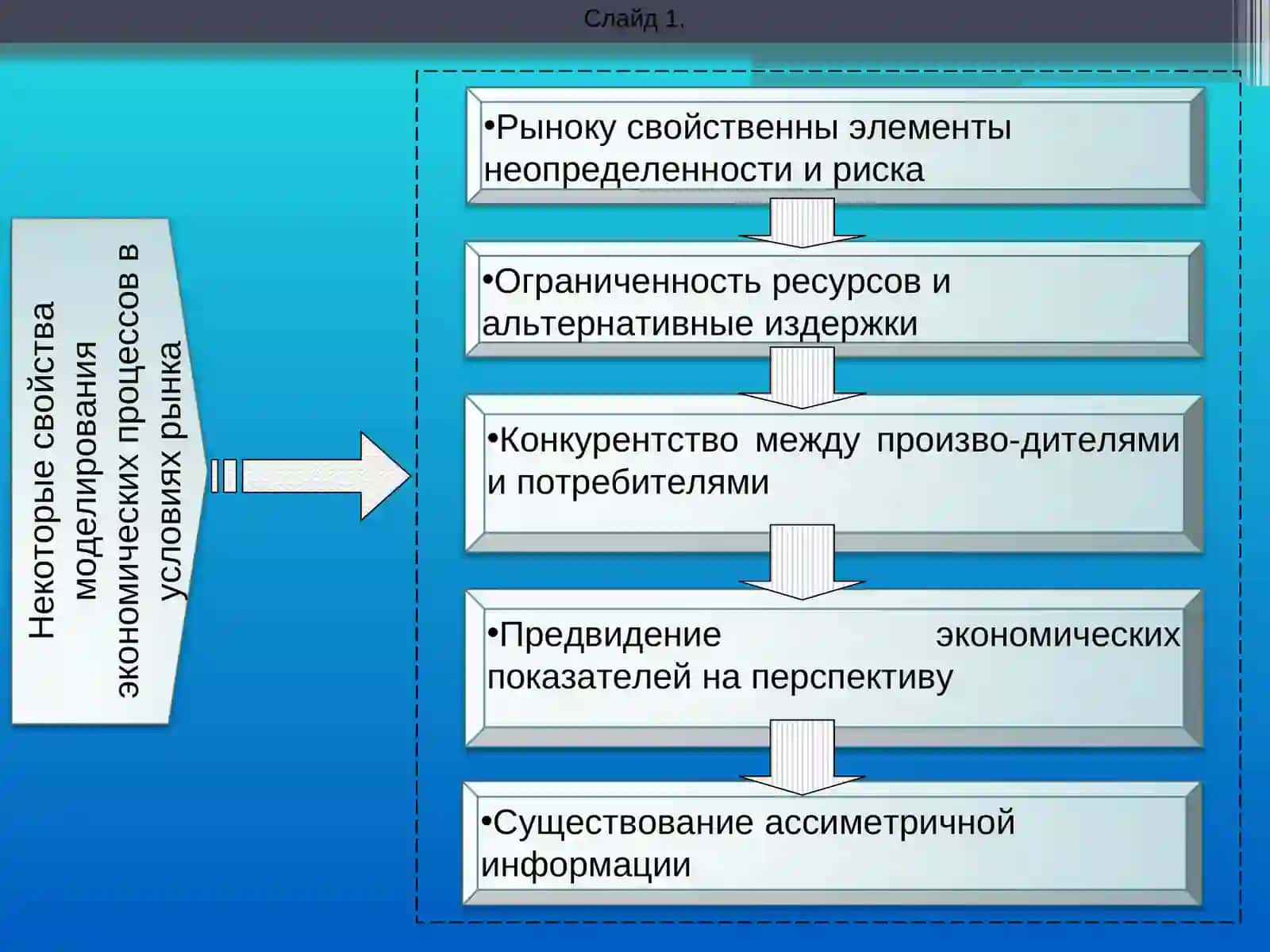 Значение и преимущество метода математического моделирования в экономике 2