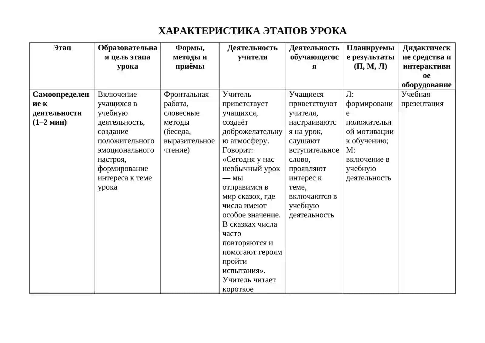 Сказочные числа  ТЕХНОЛОГИЧЕСКАЯ КАРТА УРОКА РУССКОГО ЯЗЫКА 2