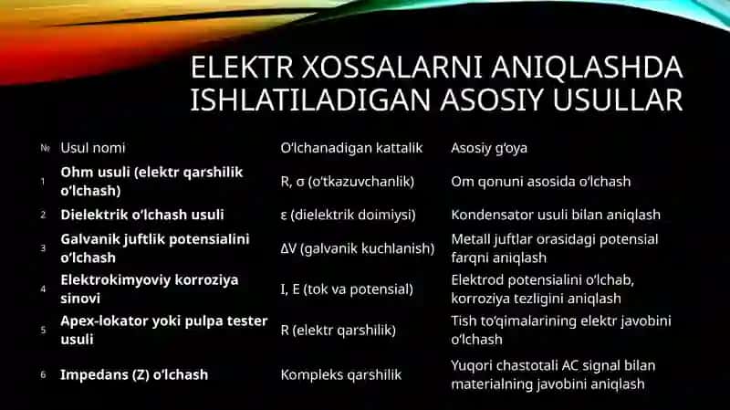 Stomatologik materiallarning elektr xossalarini aniqlash usullari 2