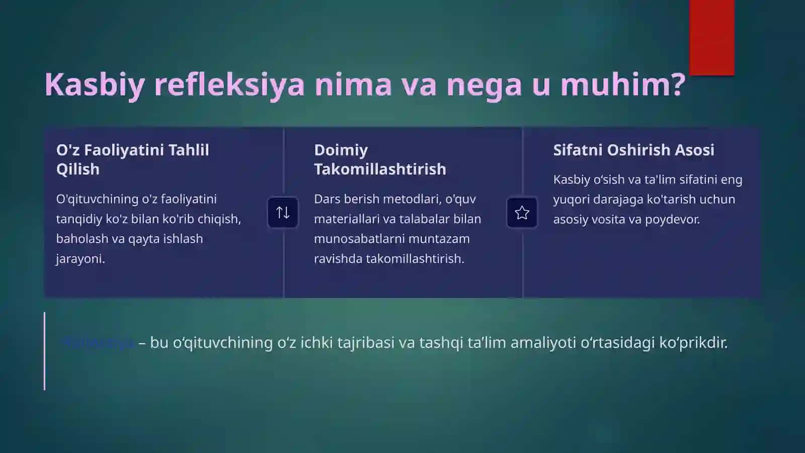 Ta'lim jarayonini tashkil etishda o'qituvchi kasbiy refleksiyasining o‘rni 2
