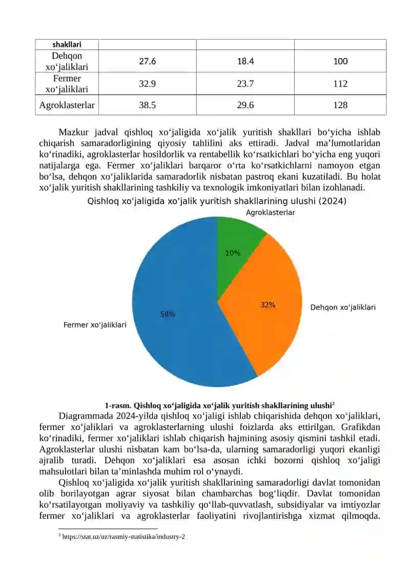 Qishloq xo‘jaligida xo‘jalik yuritish shakllari va ularning samaradorligi 2
