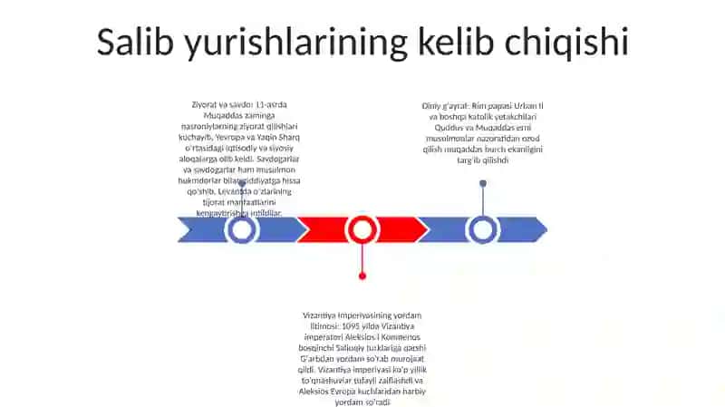 Salib Yurishlari Haqida 2