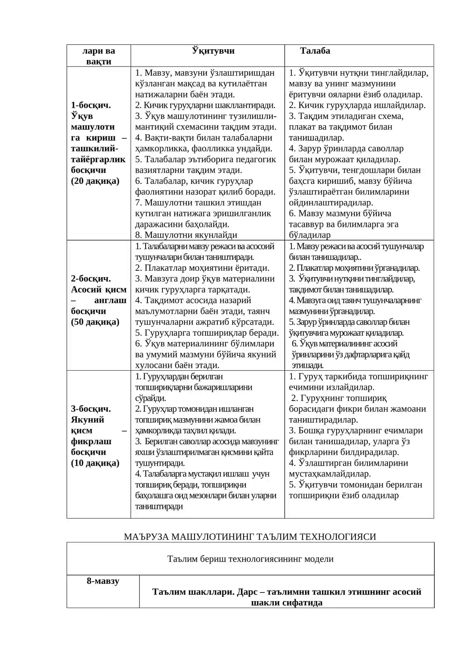 8-мавзу. Таълим шакллари. Дарс – таълимни ташкил этишнинг асосий шакли сифатида 2