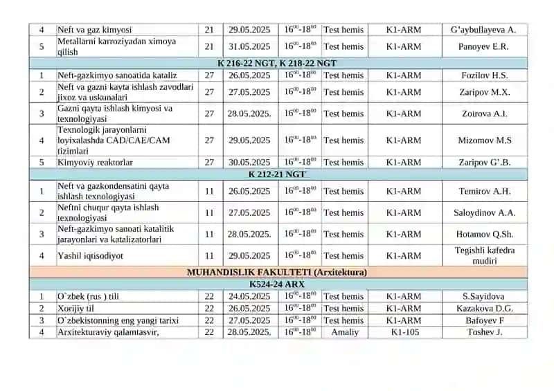 Texnik tizimlarda axborot texnologiyalar 2