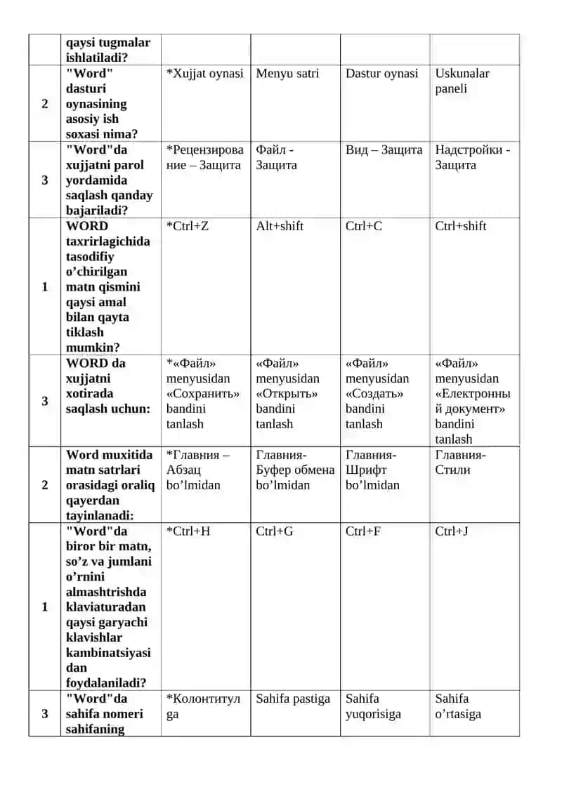 MS Word matn muxarriri 2