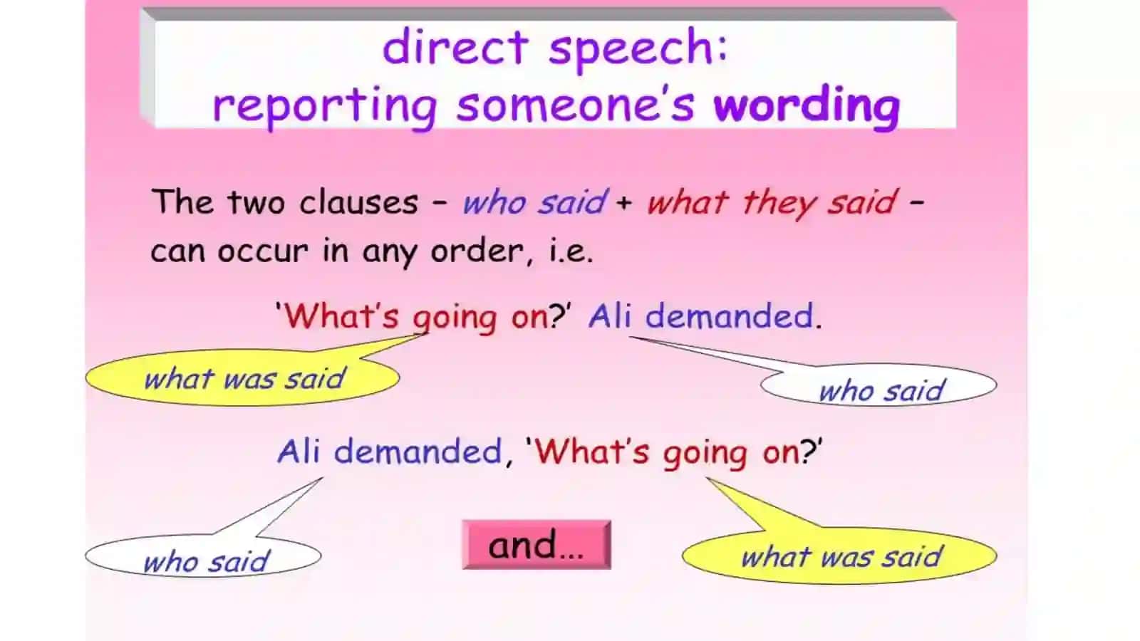 Direct & Indirect speech 2