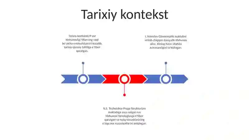 19-asr tilshunosligi tillarning vaqt boʻyicha evolyutsiyasi 2
