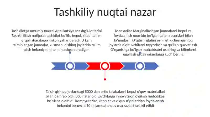 Applikatsiya MashgʻUlotlarini Tashkil Etish 2