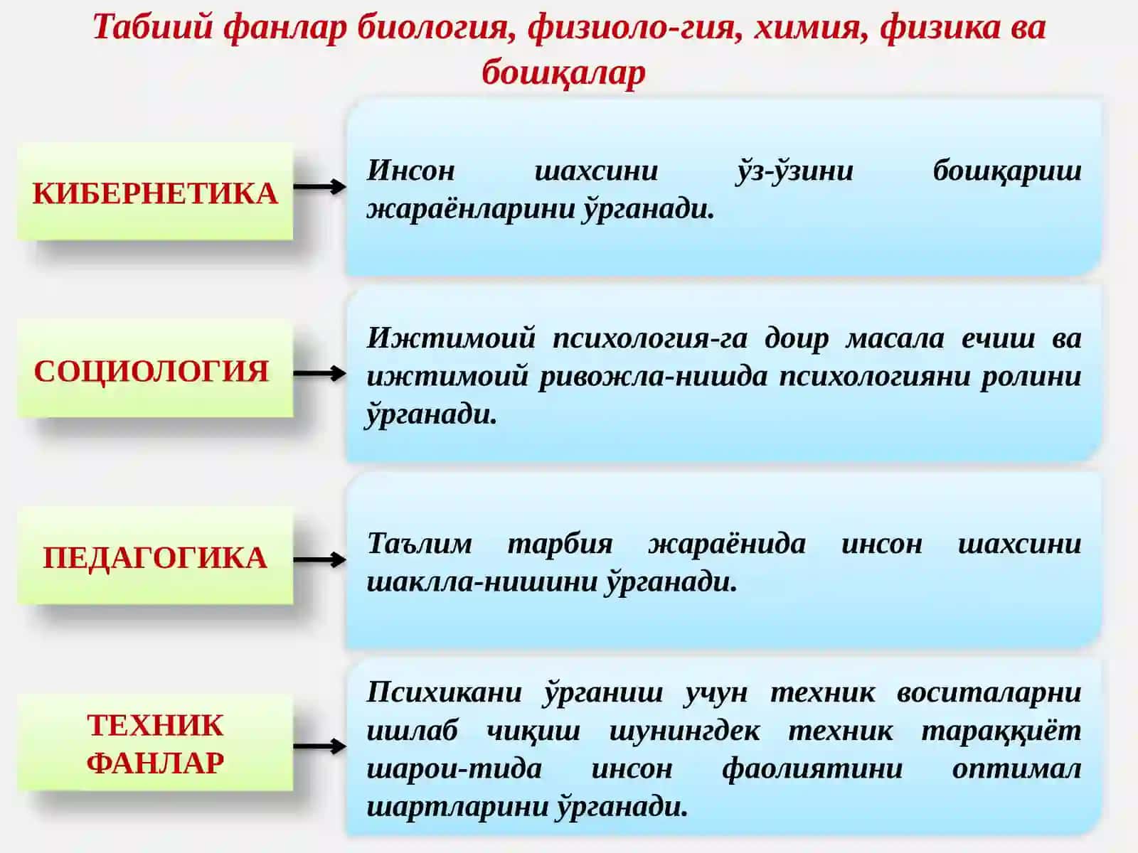 ҲОЗИРГИ ЗАМОН ПСИХОЛОГИЯСИНИНГ ТУЗИЛИШИ ВА ТАДҚИҚОТ МЕТОДЛАРИ 2