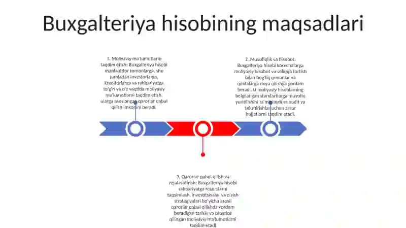 Buxgalteriya Hisobining Qanday Ob’Ektlari Mavjud 2