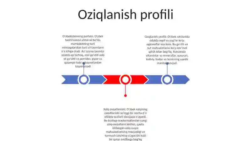 Oziqlanish profili 2
