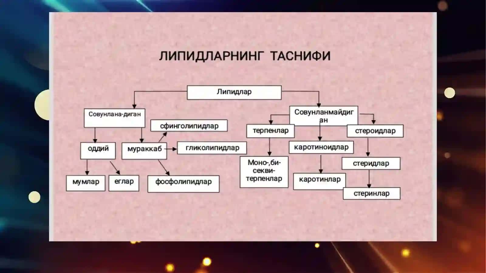 Sovunlanadigan lipidlarning tibbiy-biologika hamiyati(bioximiya) 2