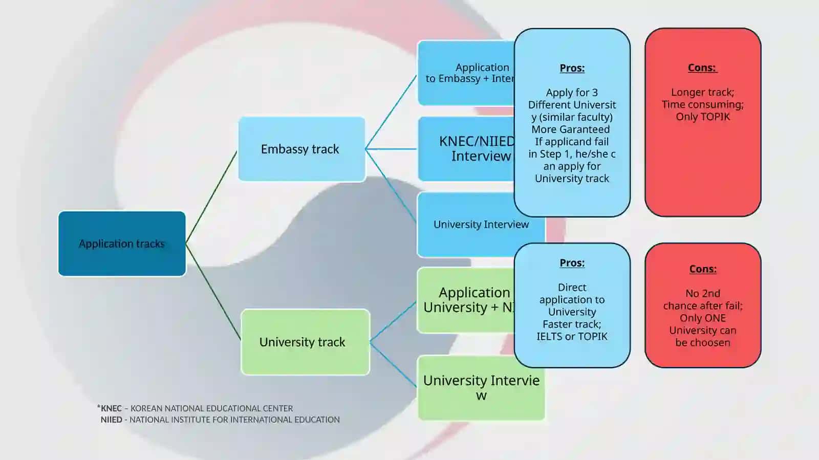 2024 Global Korea Scholarship Application Guidelines for Graduate Degrees 2