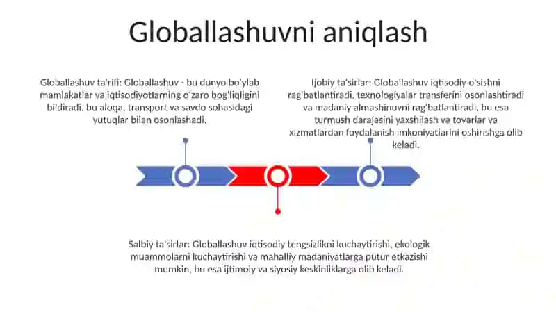 Globallashuvning Ijobiy Va Salbiy Yonalishlari 2