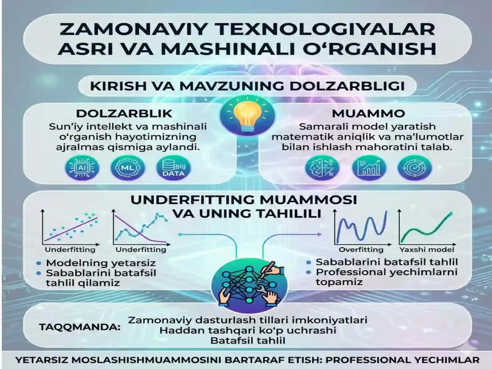 Zamonaviy dasturlash tillari va Model qurishdagi Underfitting muammosiinformatika 2