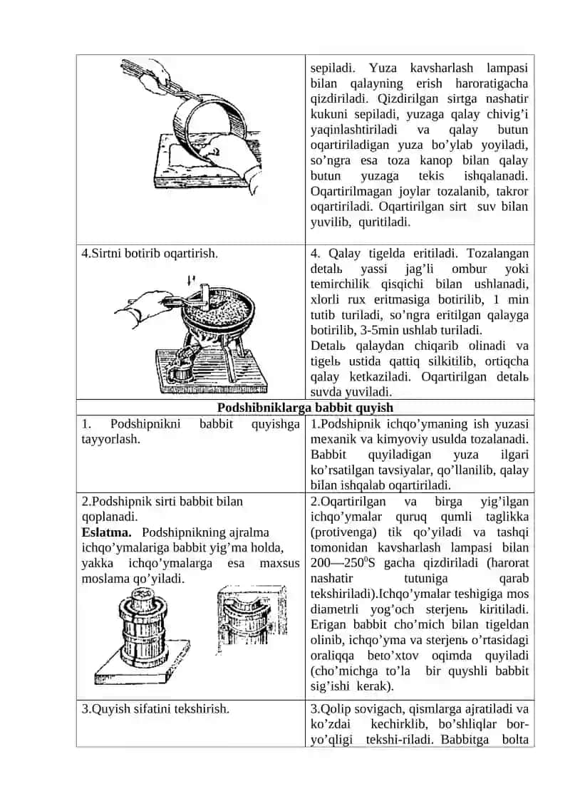 Podshipniklarni Oqartirish va Ularga Babbit Qo'yish 2
