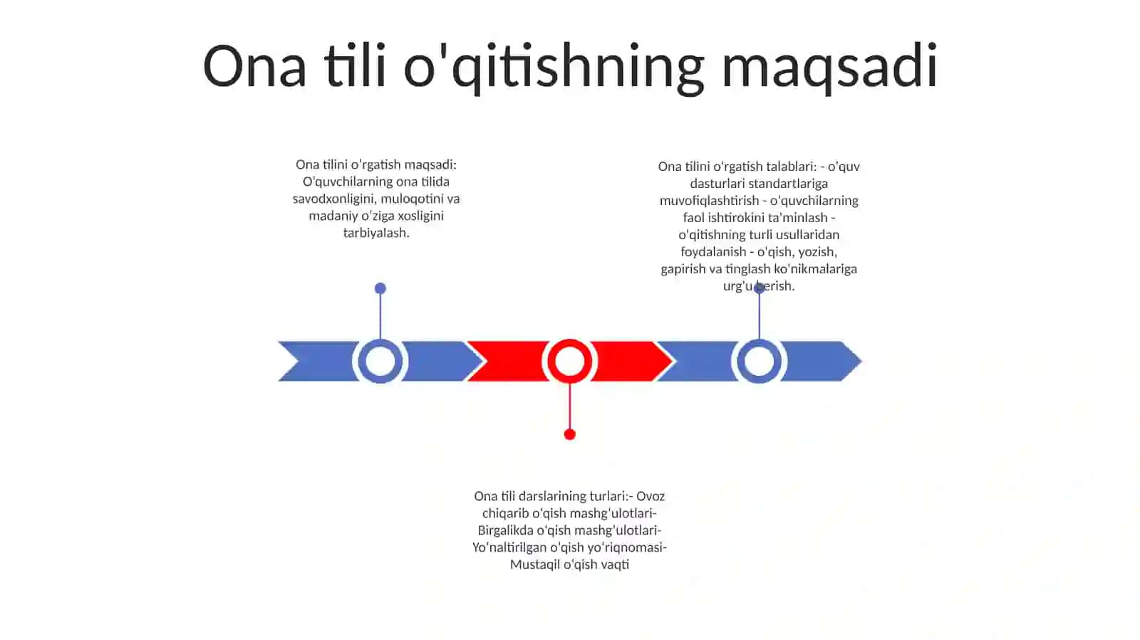 Ona Tilining O'Qitishning Maqsadi Va Vazifalari, Boshlang'Ich Sinf Ona Tili Darslariga Qo'Yiladigan Talablar, Boshlang'Ich Sinflarda Ona Tili Darslarining Turlari, Ona Tili O'Qish Savodxonligi Bo'Yicha Bir Soatlik Dars Ishlanmasi Haqida Ma'Lumot To'Plash Va Prezentatsiya Tayyorlash 2