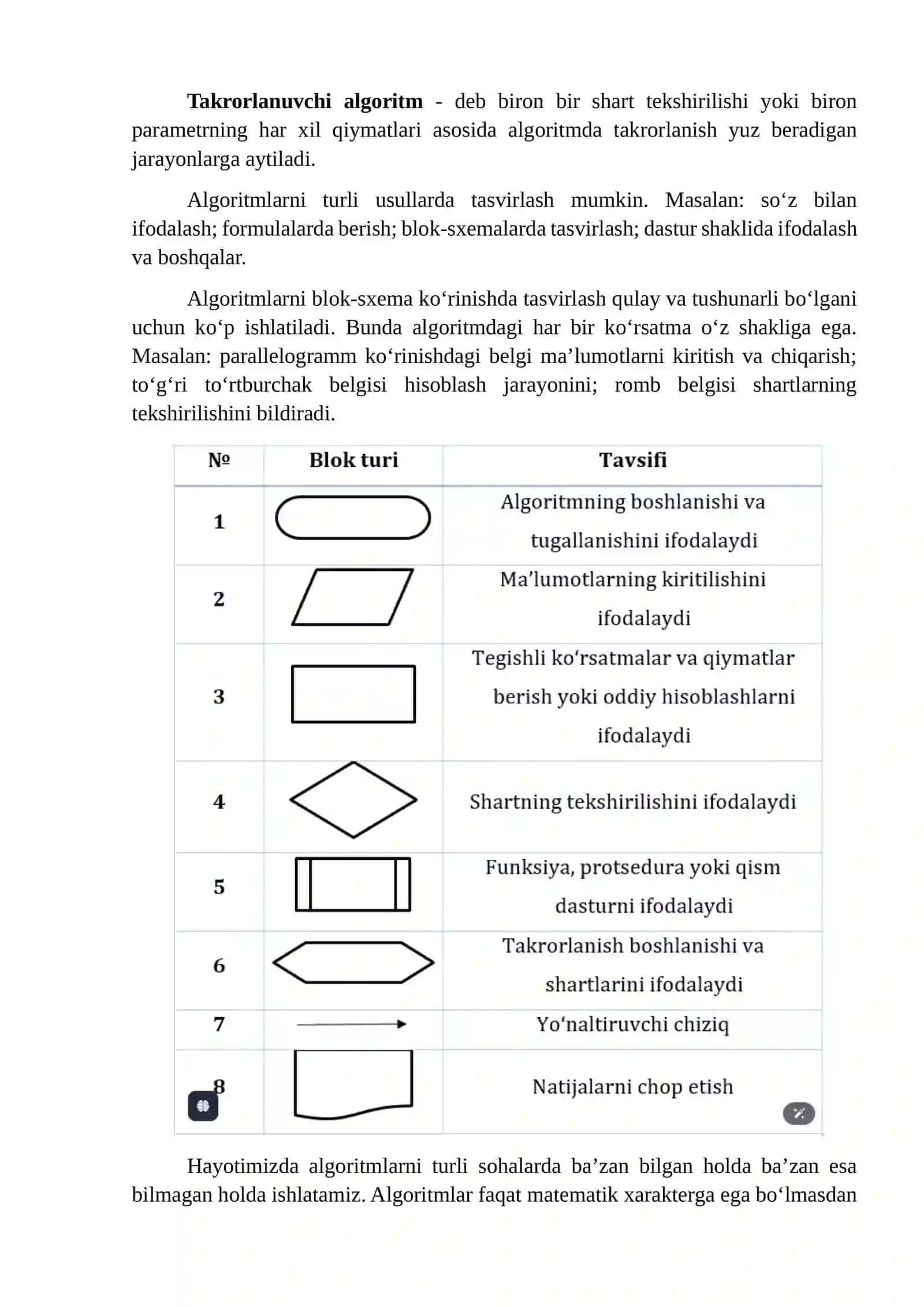 TURLI JARAYONLARGA OID MISOL VA MASALALARNI ALGORITMLASH 2