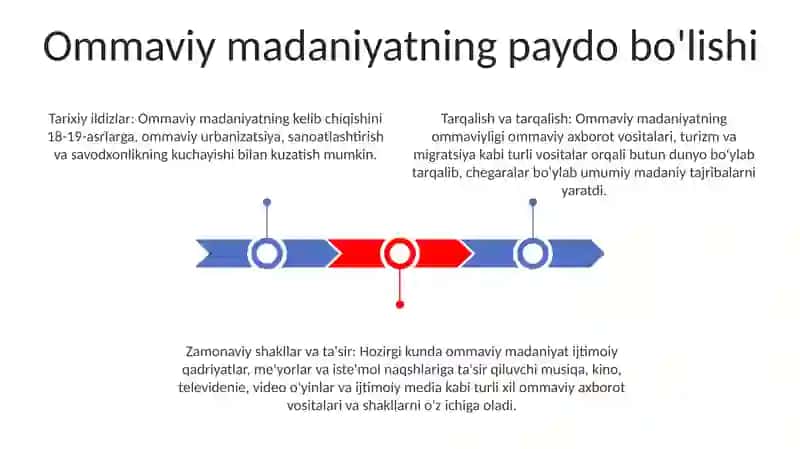 Ommaviy Madaniyatning Shakllanish Tarixi Va Hozirgi Davrdagi Shakllari 2