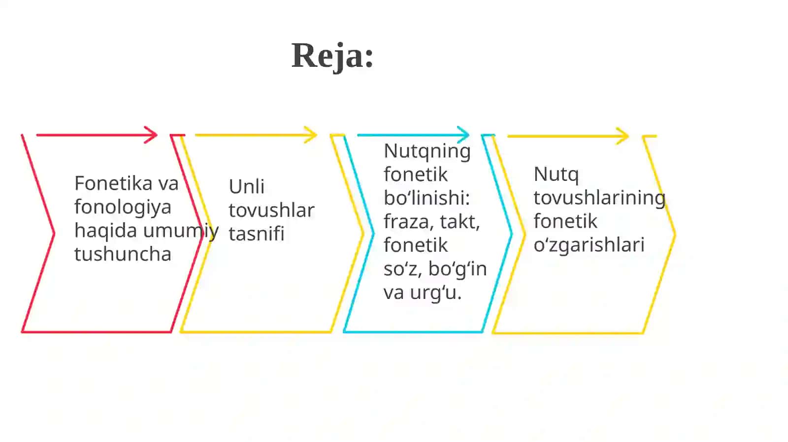 Ona tilining vokalizmi 2