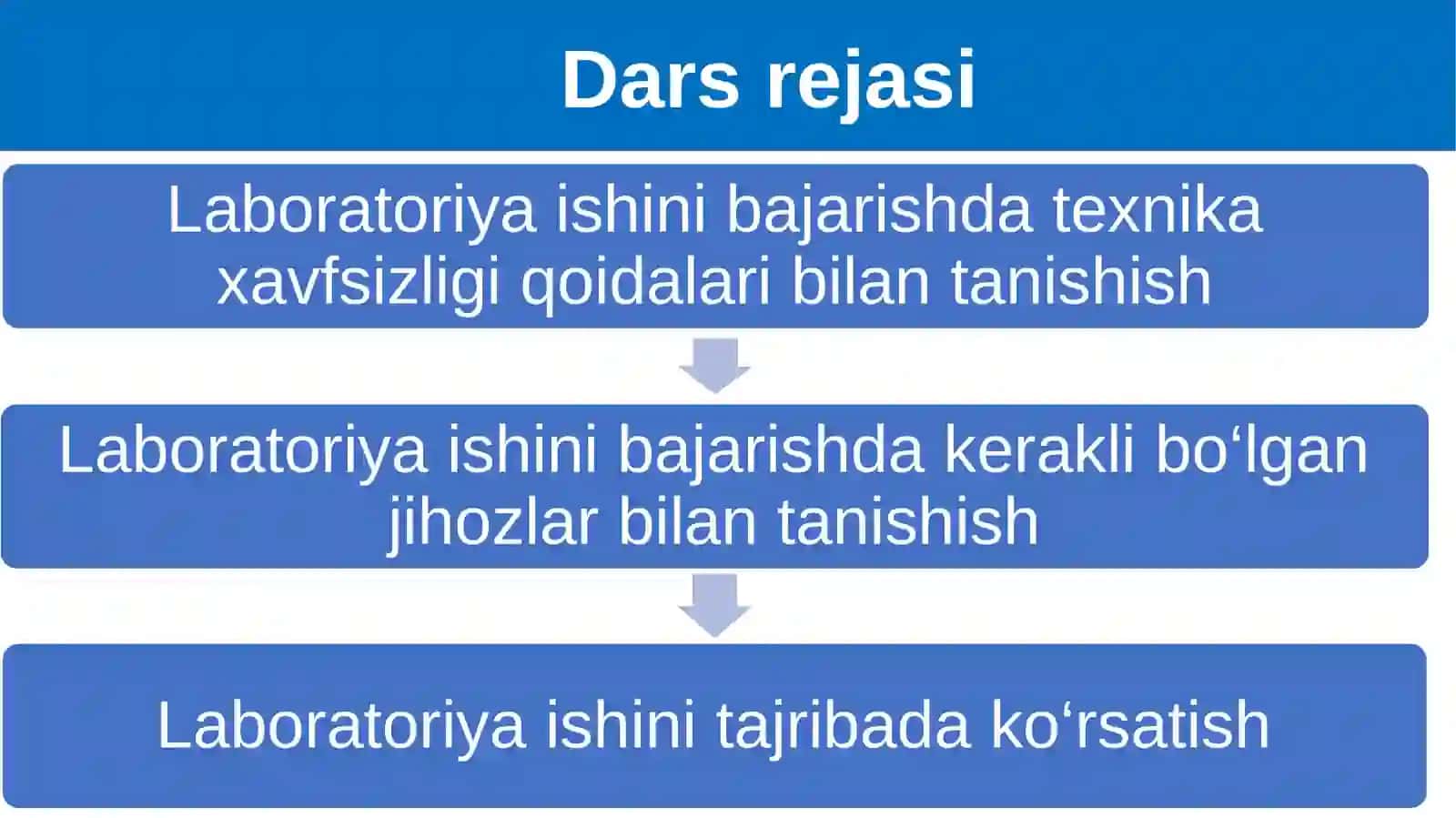 Yoritilganlikning yorug‘lik kuchiga bog‘liqligi 2