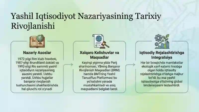 Yashil iqtisodiyotning qisqacha mazmuni va asosiy tushunchalari 2