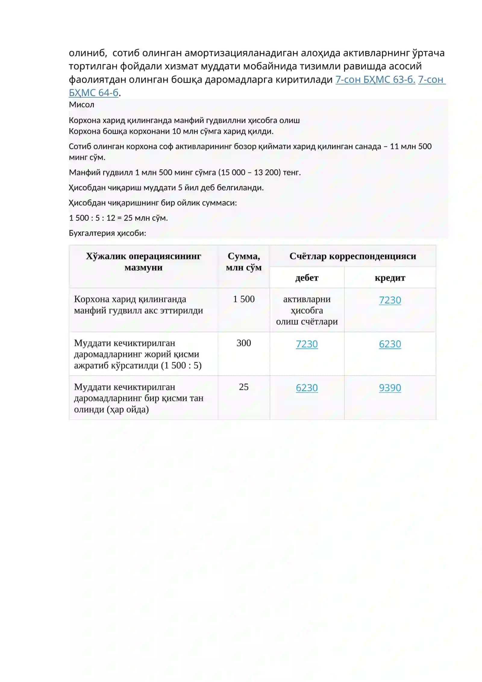 Гудвилл қандай ҳисобга олинади? 2