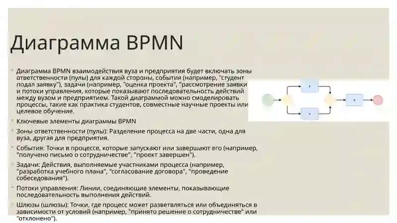 диаграмма BPMN 2